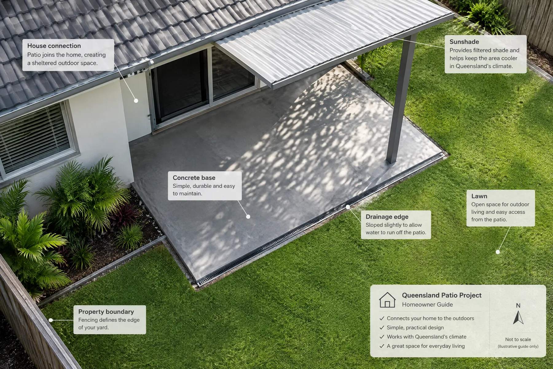 Illustrative compact concrete patio setting for a Queensland home guide; illustrative, not a contractor project